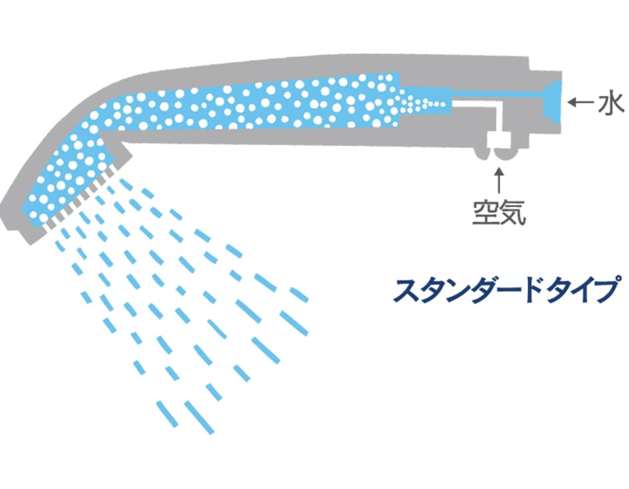 ピュアブルⅡ（グリッターホワイト）マイクロバブルシャワー